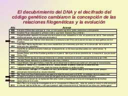 Hitos en la Biología estructural