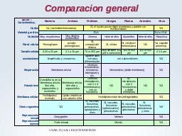 Cuadro comparativos de los diferentes grupos
