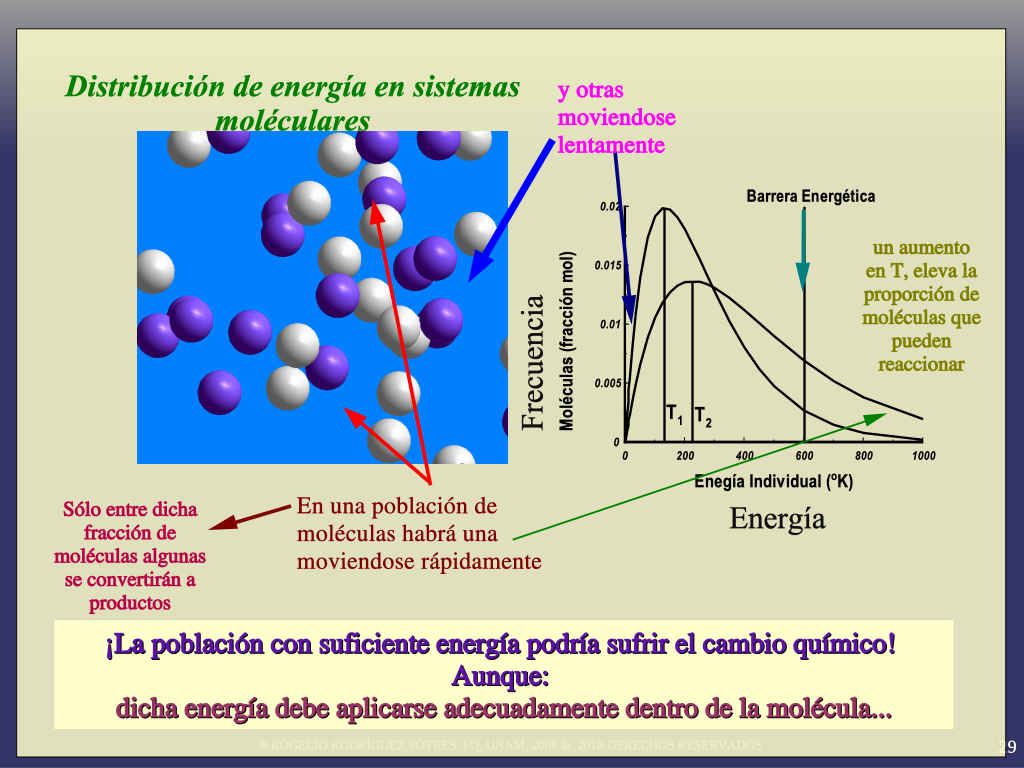 Energ A Y Movimiento Molecular