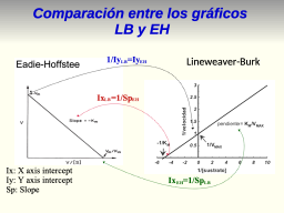 Slide 105