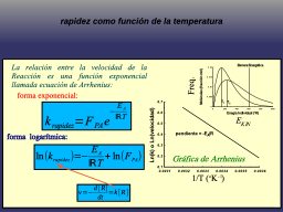 La Ec. de Arhenius