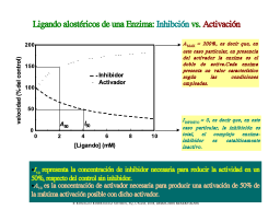 Tipos de efectos evocados por ligandos