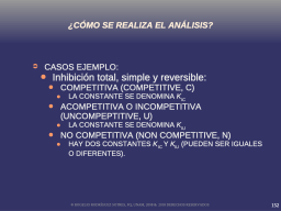 Ejemplo del análisis de inhibición S.R.T.