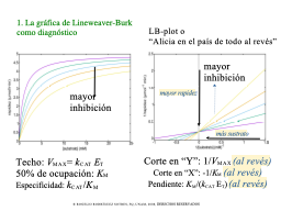 Diagnótico mediante dobles recíprocos