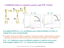Inhibición Mixta