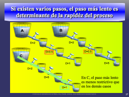 ...y qué  pasa si ocurre en etapas