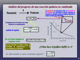 Modelado del progreso de una RXN Q