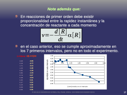 Resultado del ejemplo LAO