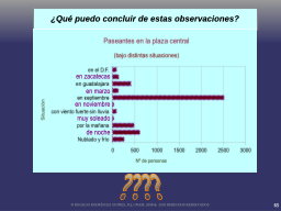 Esplorando las relaciones entre variables