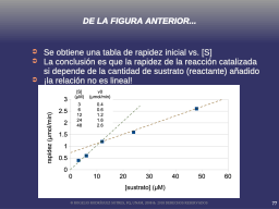 La rapidez si depende de [S]