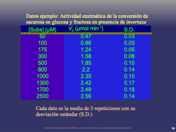 Un ejemplo con números
