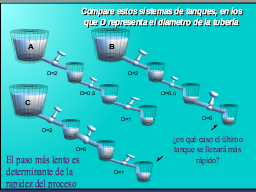 Procesos de varios pasos