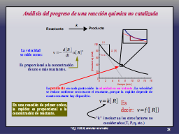 Progreso de una Rxn. Q.