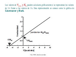 Método de dobles recíprocos