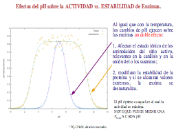 comparación de ambos rangos de pH