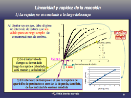 Curvas de progreso con la enzima creciente