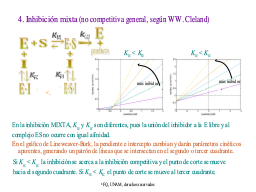 Inhibición Mixta