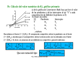 Parámetros mediante análisis gráfico