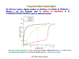 Cooperatividad positiva