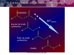 Energía de hidrólisis de carbonílicos