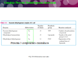 Composición de subunidades