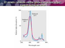Espectrofotometría UV-vis