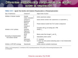 Inhibidores de la respiración